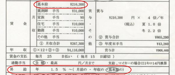 契約書の昇給率